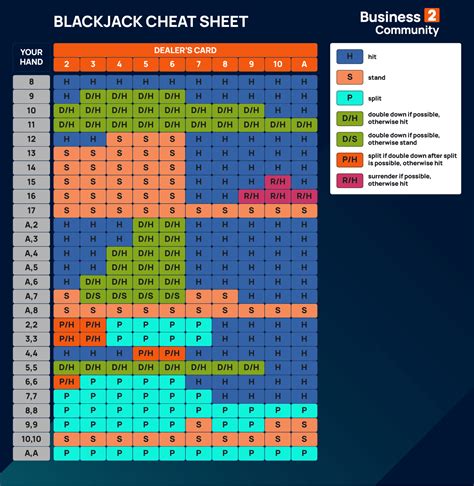 blackjack cheat sheet